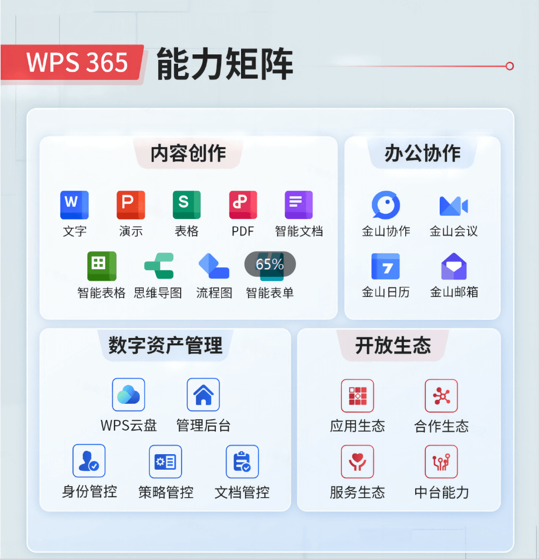 WPS表格数据分析 - Excel表格处理